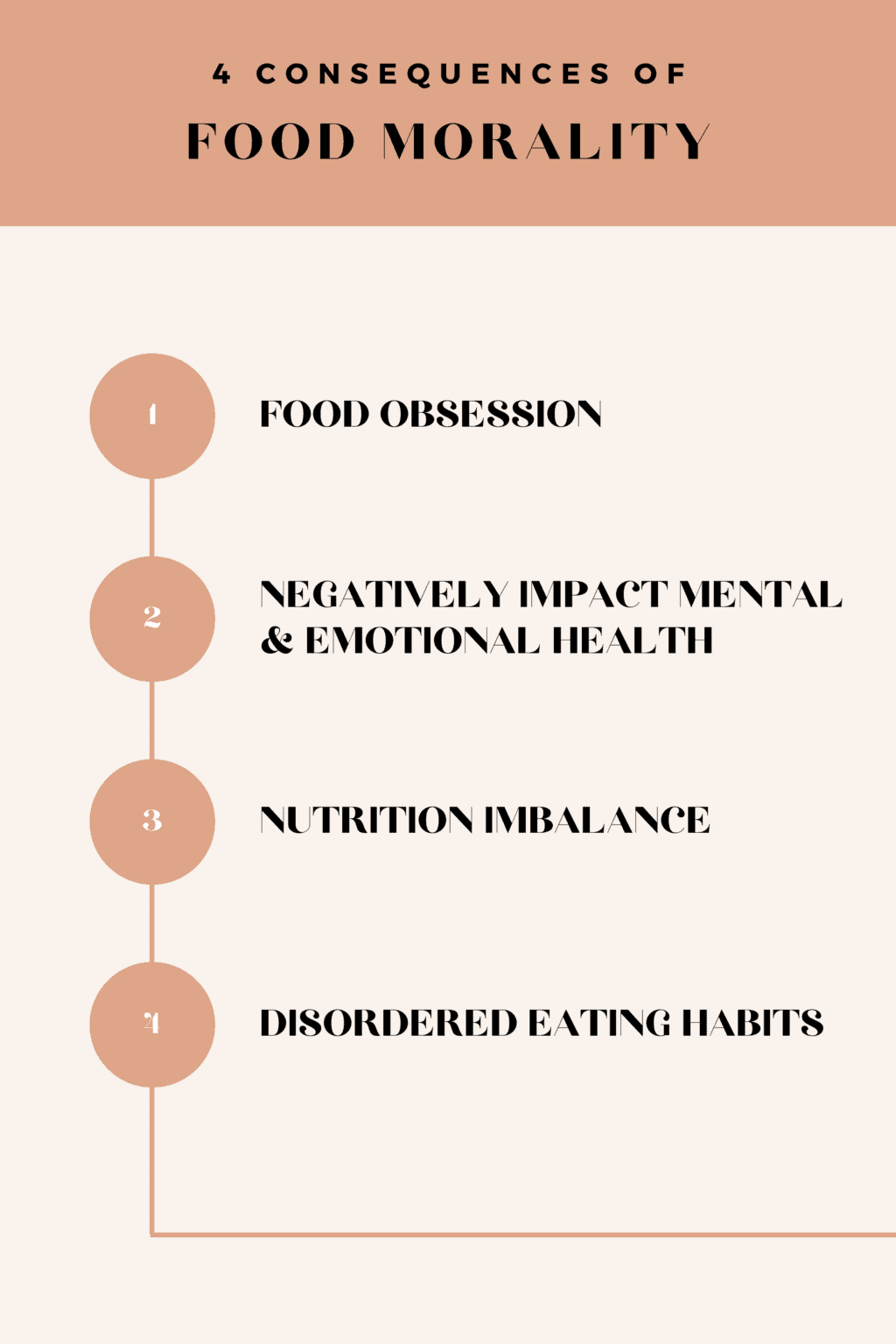 a numbered list that reads "The 4 Consequences of Food Morality. 1. Food Obsession 2. Negatively Impact Mental & Emotional Health 3. Nutrition Imbalance 4. Disordered Eating Habits